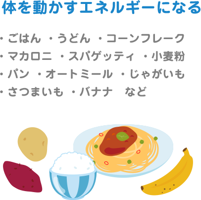体を動かすエネルギーになる ・ごはん ・うどん ・コーンフレーク・マカロニ ・スパゲッティ ・小麦粉・パン ・オートミール ・じゃがいも・さつまいも ・バナナ　など