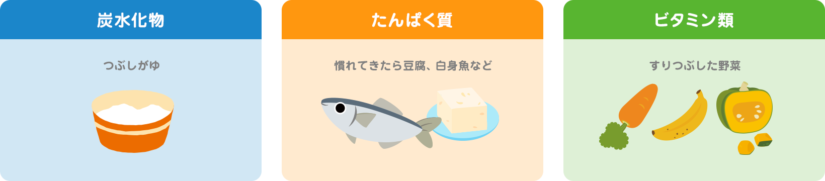 栄養ポイント