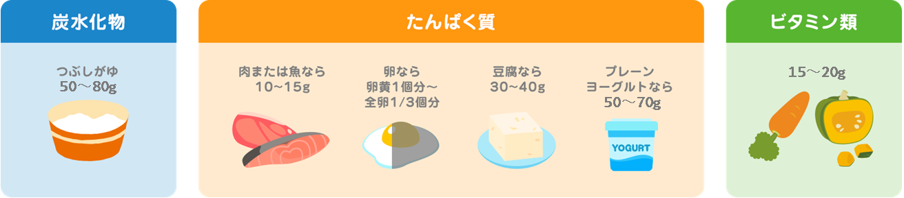 栄養ポイント