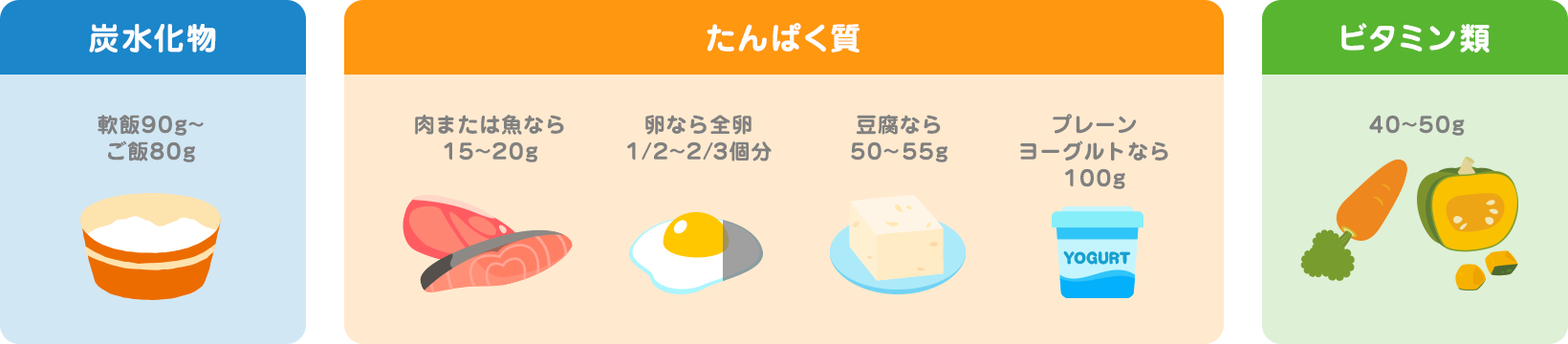 栄養ポイント