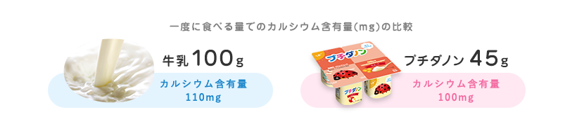 一度に食べる量でのカルシウム含有量(mg)の比較