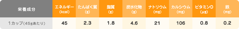 【「プチダノン」栄養成分表】