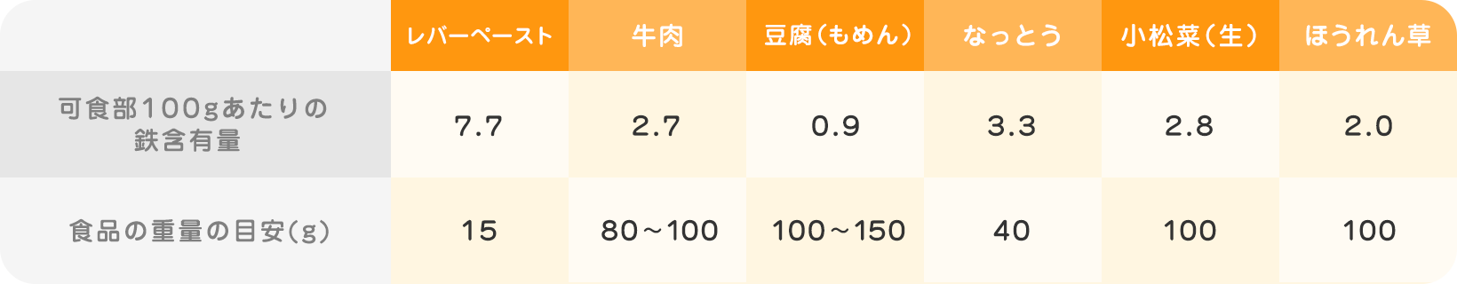 カルシウムの食事摂取基準　目安量（mg／日）