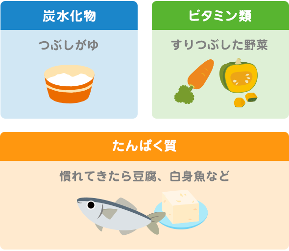 栄養ポイント