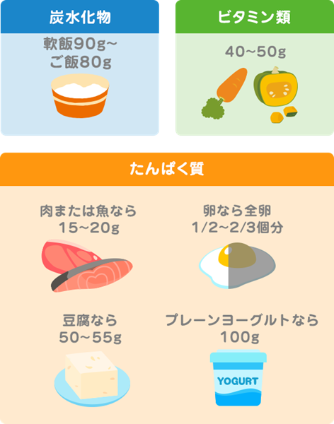 栄養ポイント