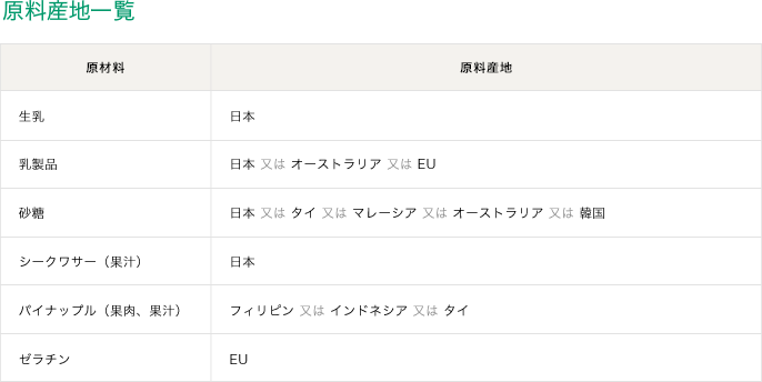 原料産地一覧