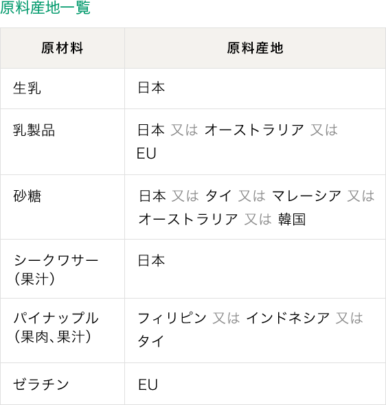 原料産地一覧