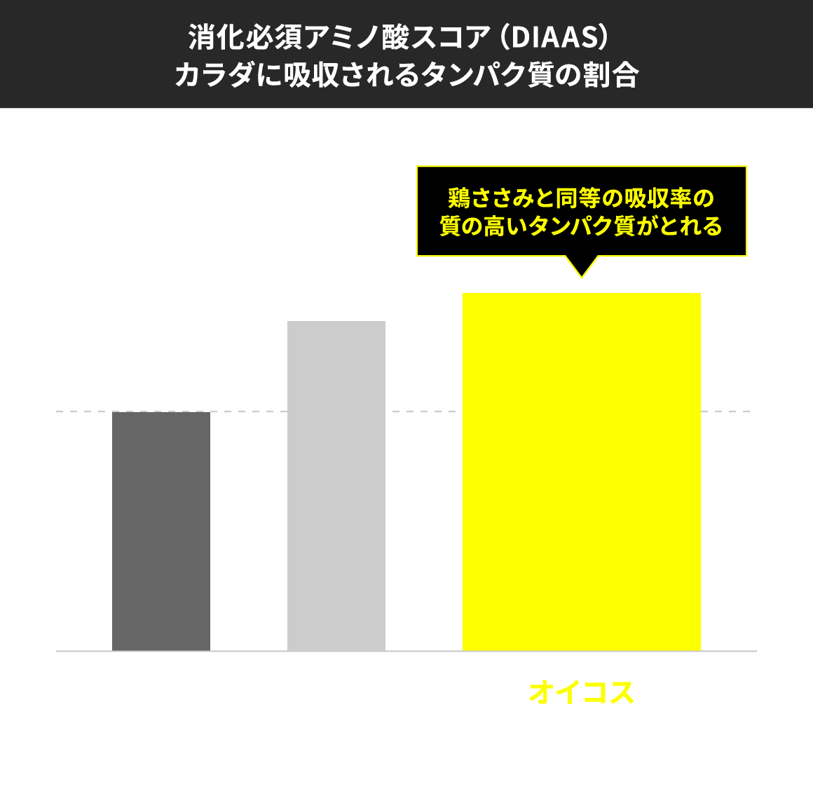 良質なタンパク質