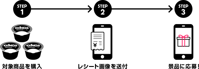 step