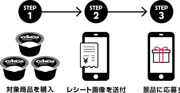 step