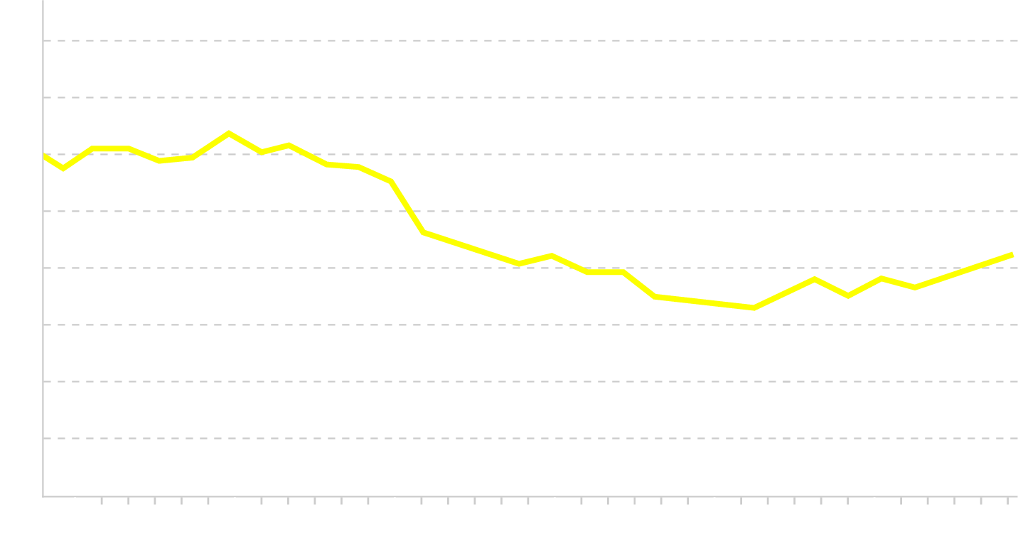 タンパク質摂取量の年次推移（1歳以上、男女計）